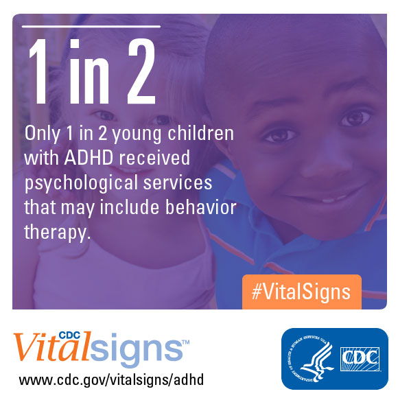 	Only 1 in 2 young children with ADHD received psychological services that may include behavior therapy.