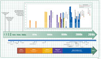 Timeline of ADHD diagnostic criteria, prevalence, and treatment